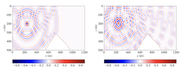 Acoustic scattering from a representative seamount shown by the normalized acoustic pressure from a source with primary frequency of 38 Hz., after (a) 0.36 seconds and (b) 0.72 seconds