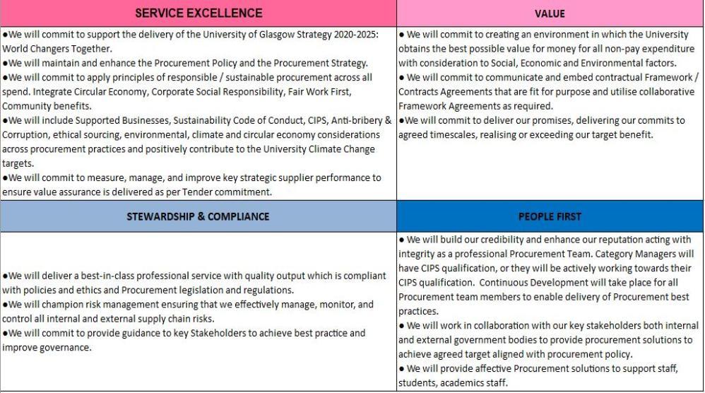 Balance Scorecard - Uploaded on 20/03/24