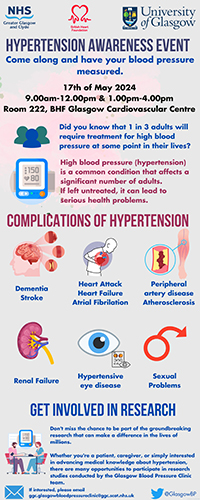 World Hypertension Day Poster