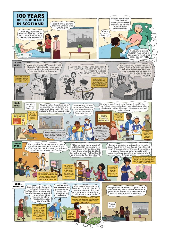 100 years of Public Health in Scotland Comic