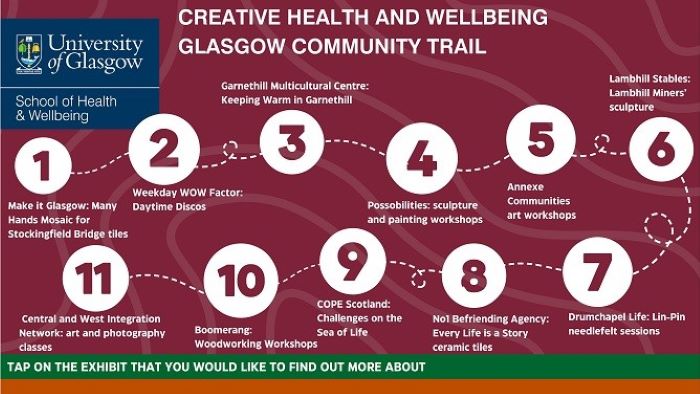 Image of the Creative Health and Wellbeing Glasgow Community Trail