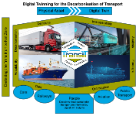 Decarbonise UK transport system