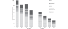 A black and white diagram from paper 'All-cause and cause-specific mortality in Scotland 1981–2011 by age, sex and deprivation: a population-based study'