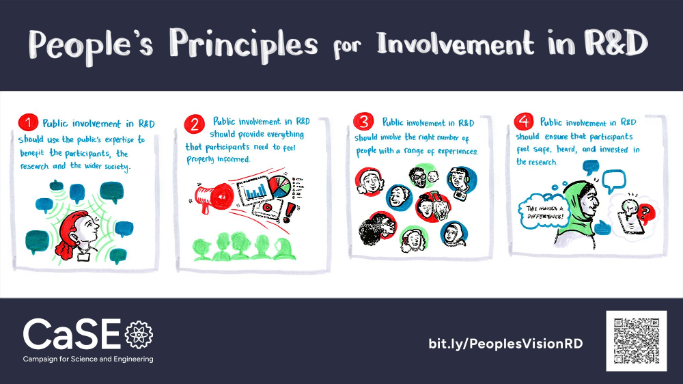 Infographic showing public involvement in research and development