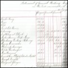 This double-page spread from the “Trade accounts: Ireland, England” volume for 1872-1878 shows the accounts for the Limerick Trade for 1879.  (GUAS Ref: UGD 176/1/6/1/2. Copyright reserved.) 