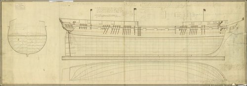 Lines; profile, half breadth and body plan of HMS Medusa, dated 1800. Scale is 1:48.  (Image courtesy of the National Maritime Musuem, Plan Ref: ZAZ2965, Image Ref: J5897. Copyright reserved.) 