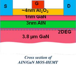 Cross section of AIN/GaN MOS-HEMT