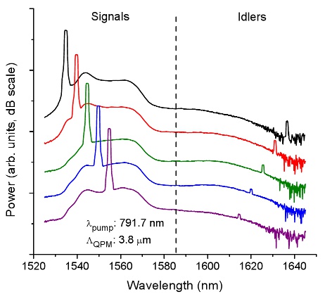 Difference Frequency Generation in a Quasi-Phase-Matched Semiconductor Waveguide