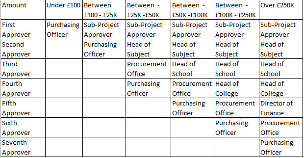 Approval Process