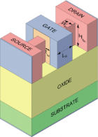 Photo for Compact Models summary