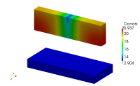 Photo for Process Simulation summary