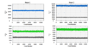 Identification of iciHHV-6 using droplet digital PCR.