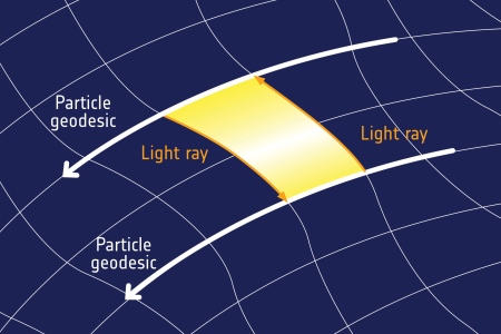 Pathfinder measuring spacetime curvature 450