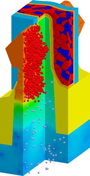 GSS ‘atomistic’ FinFET simulations