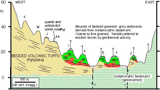 Geological cross section across geological map