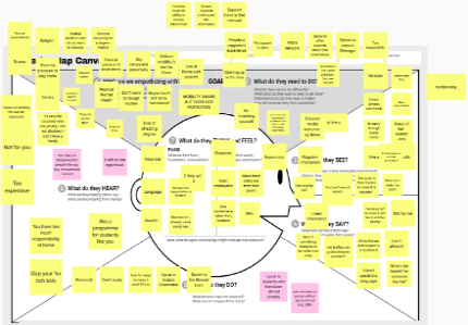 Screenshot of collaborative whiteboard with an empathy map template and post it notes of team comments