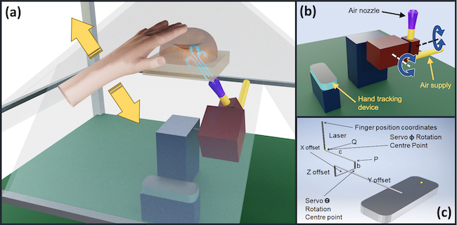 A diagram showing the operation of the aerohaptics system developed by the Bendable Electronics and Sensing Technologies research group