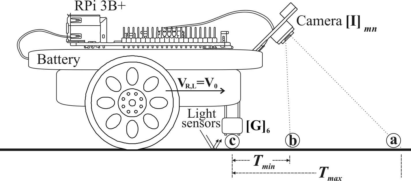 scheme for a network for navigation or robots