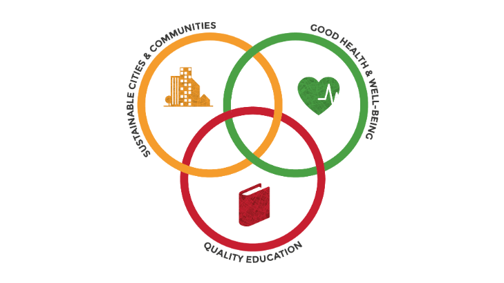 SHLC project logo for interlinking rings