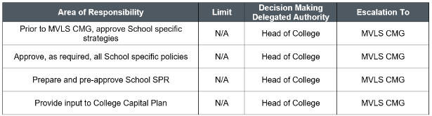 Image of a table with copy