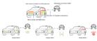 A diagram showing how coloured lights on the exteriors of future self-driving cars could help cyclists better understand the vehicles' intentions while wearing augemnted reality glasses