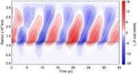 Torsional waves in a simulation